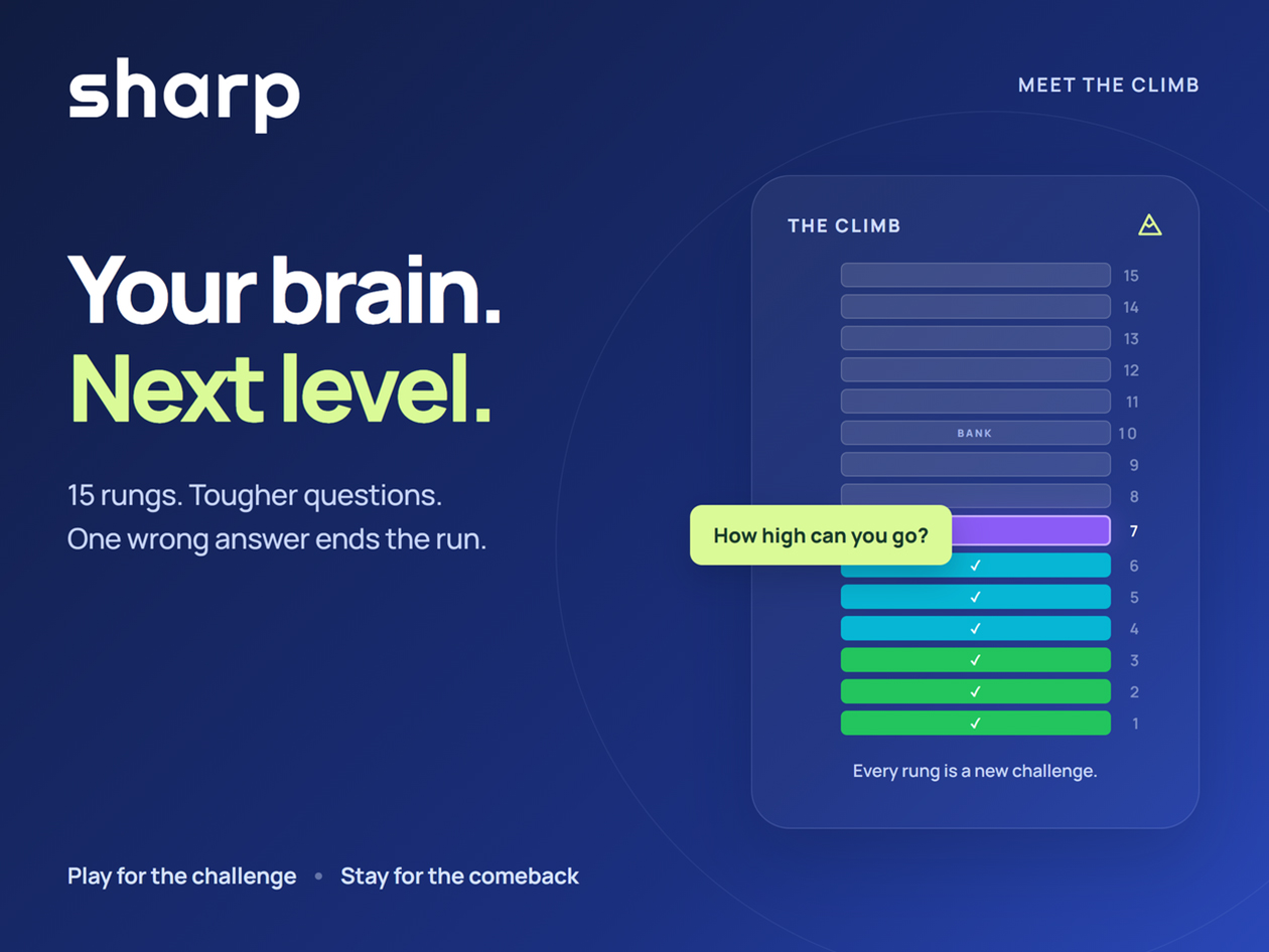 Sharp: Lifetime Subscription