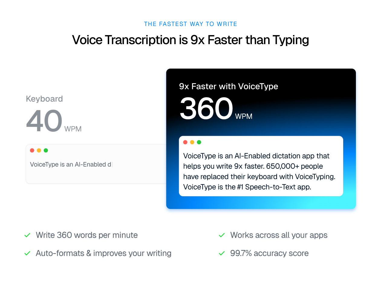 VoiceType AI Voice-to-Text: Lifetime Subscription