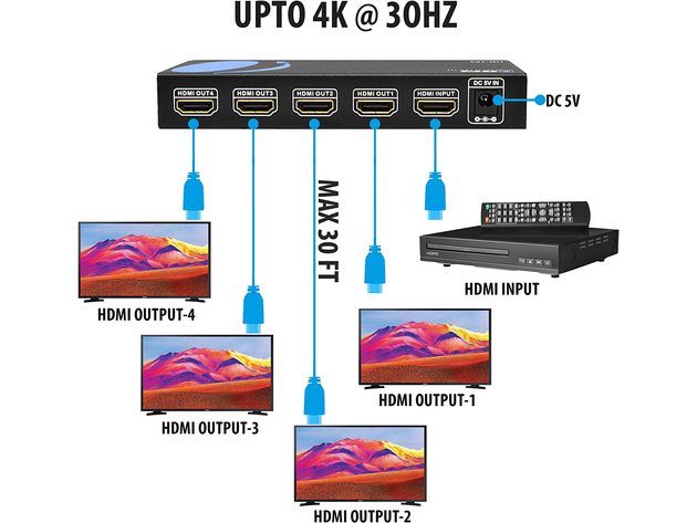 1x4 HDMI Splitter by OREI - 1 Port to 4 HDMI Display Duplicate/Mirror - Powered Splitter Ver 1.3 Certified for Full HD 1080P High Resolution & 3D Support (One Input To Four Outputs) - Adapter Included