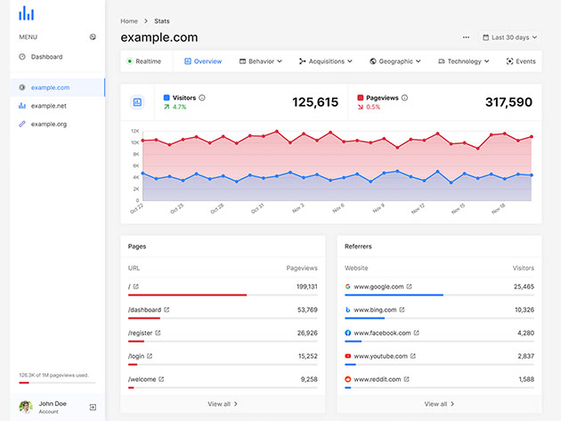 Analitics-Base Business Analytics Software: Lifetime Subscription