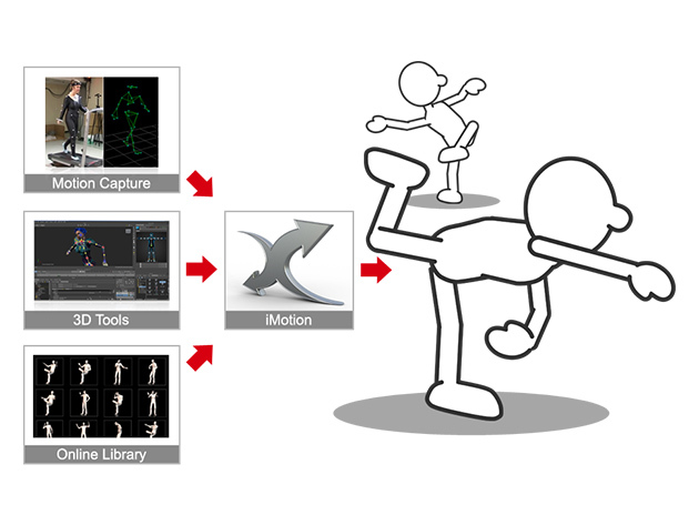 CrazyTalk Animator 2 Standard for Mac