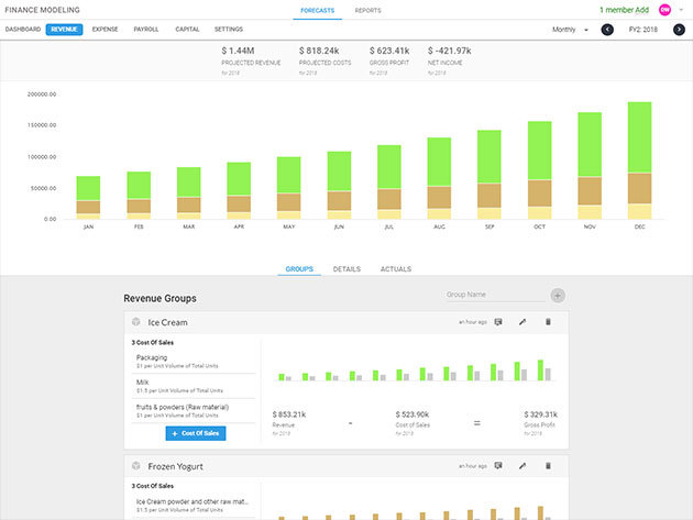 Upmetrics Business Planner: Lifetime Subscription