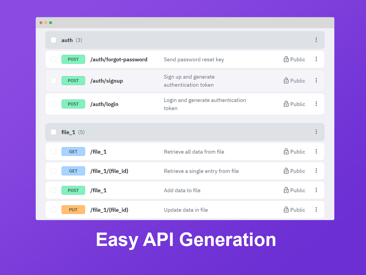 Twidget.io No-Code API Builder: Lifetime Subscription (Business Plan)