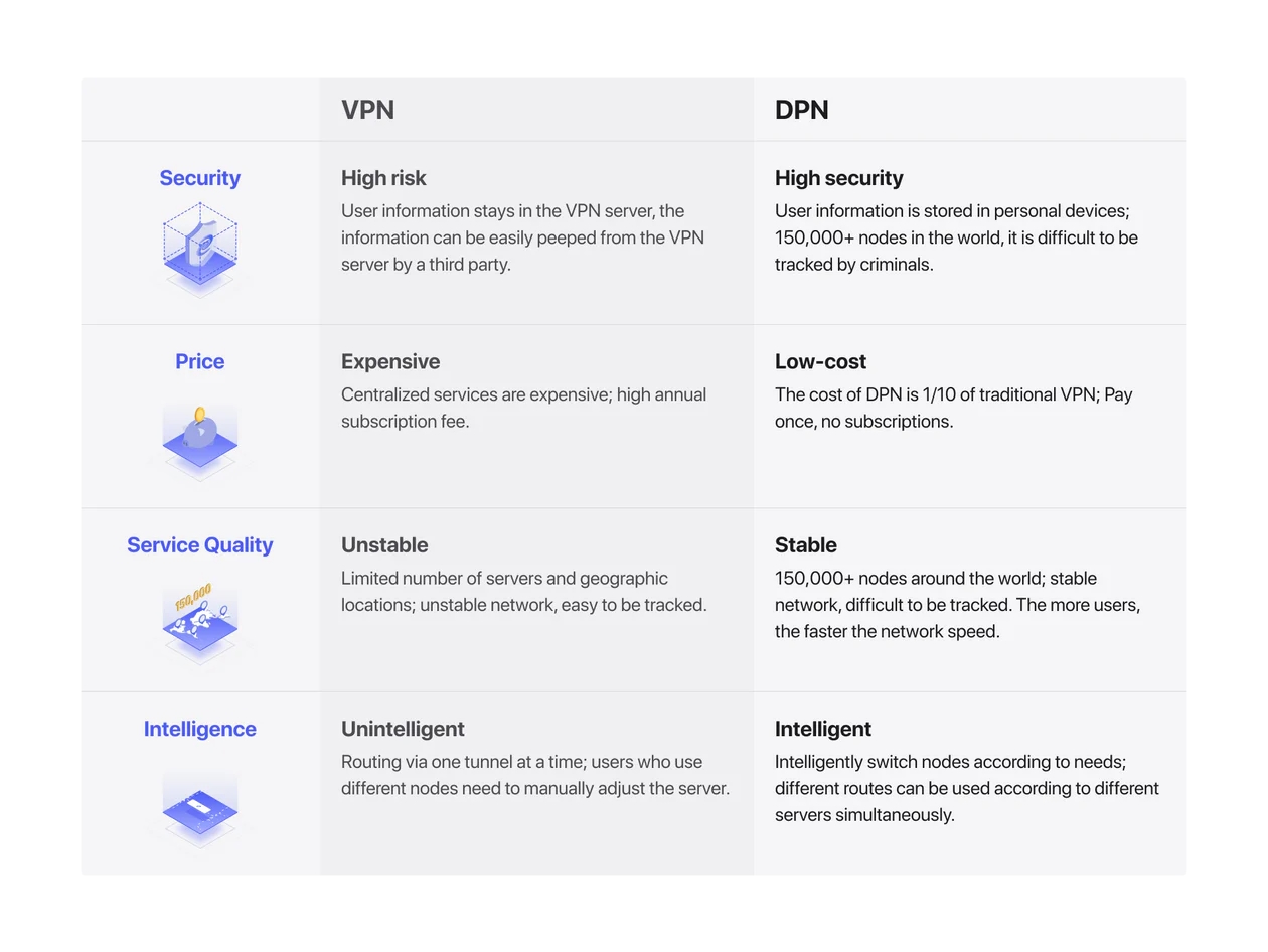 Deeper Connect Mini Decentralized VPN & Firewall Hardware