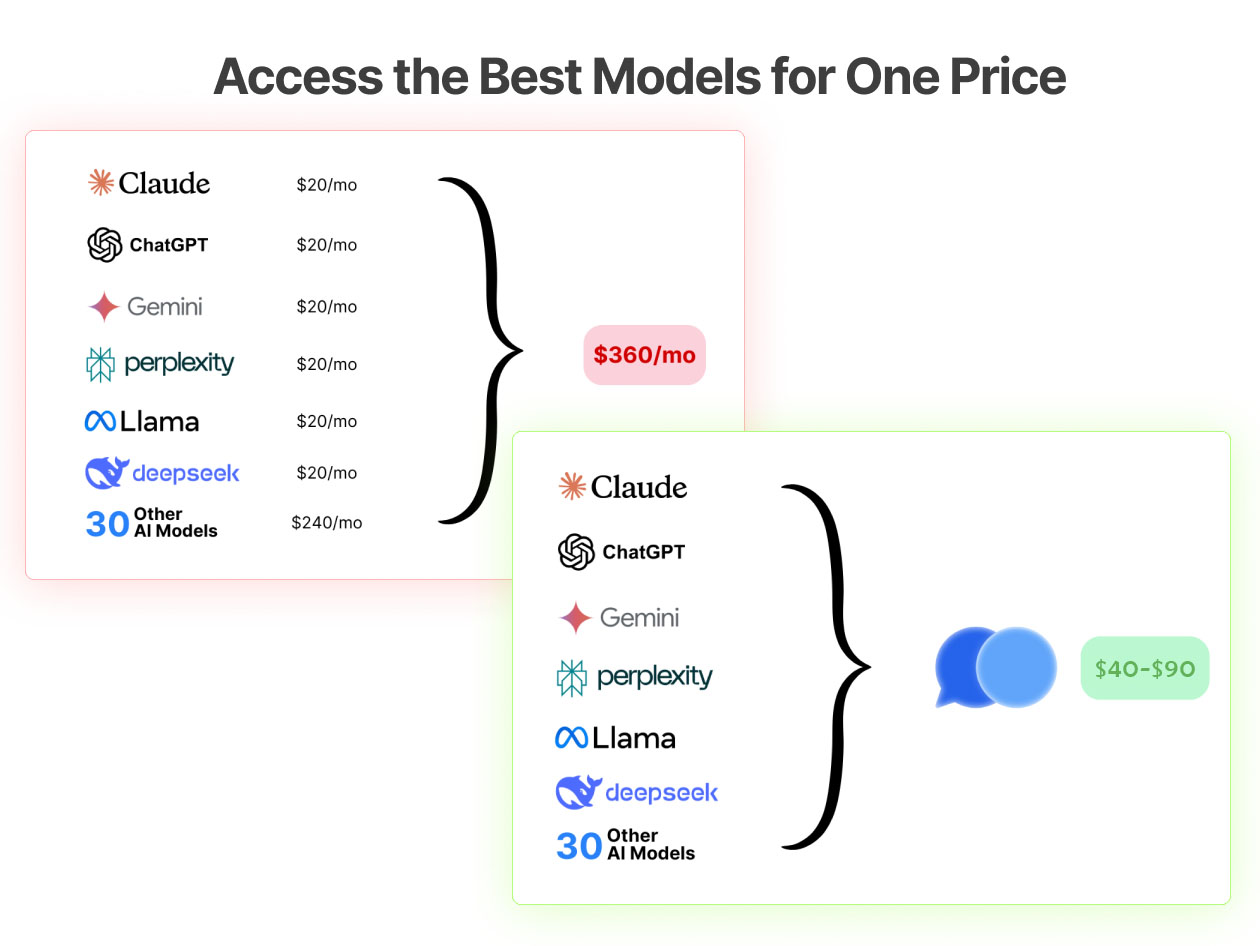 ChatPlayground AI: Lifetime Subscription (Pro Plan)